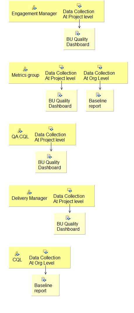 Activity detail diagram: Metrics Collection